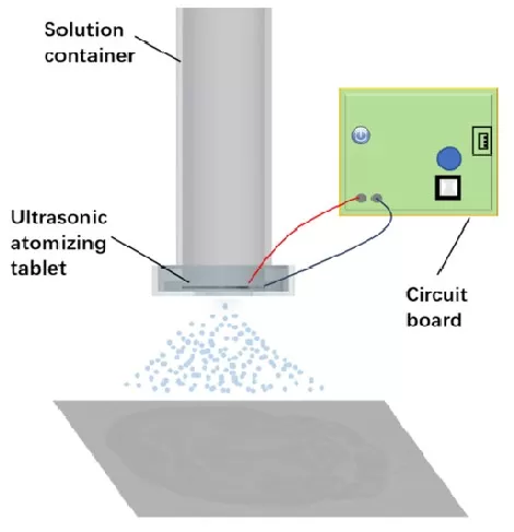 Schematic diagram of mini-humidifier matrix-coating device for MALDI-MSI spatial metabolomics